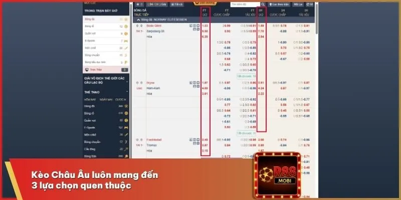 Kèo Châu Âu luôn mang đến 3 lựa chọn quen thuộc