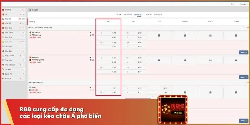R88 cung cấp đa dạng các loại kèo châu Á phổ biến