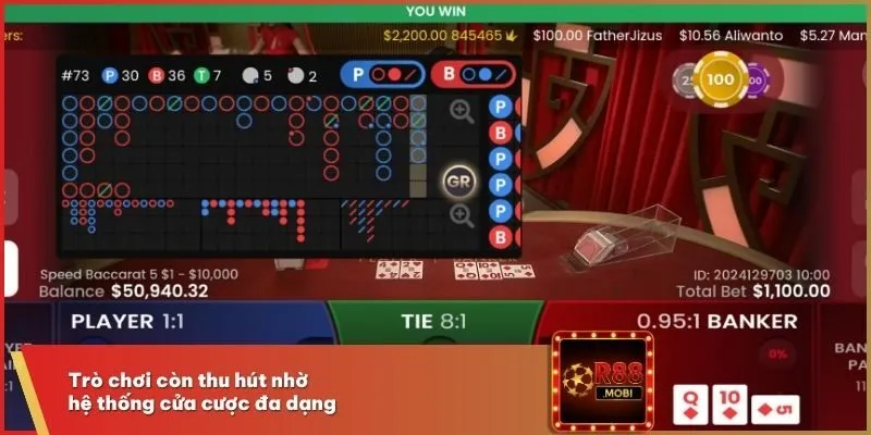 Trò chơi còn thu hút nhờ hệ thống cửa cược đa dạng