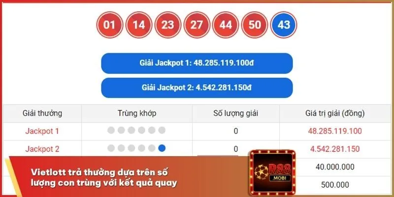 Vietlott trả thưởng dựa trên số lượng con trùng với kết quả quay